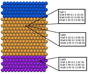  Figure 2.1: The assignment of a cell to a state depends on the molecular concentrations of cell-state indicators. The di erentiate state of cells are color-coded to enable visual distinction of cells and the composition of a region: head (blue), trunk (yellow), and tail (purple). Within a given cell, the location of a given resource can be distributed between the internal compartment (e.g., cytosol) and the surface (e.g., membrane). Concentrations of representative resources inside (I) and on the surface (S) are provided. In this example, both Cell 1 and Cell 2 are assigned to a trunk state and Cell 3 is assigned to a trunk state, since the concentrations of the indicator molecules (iCell and tCell, respectively) for these states are the highest.