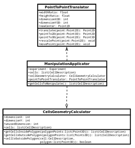  Figure 6.3: UML diagram for the PlanformDB experiment manipulation applicator.