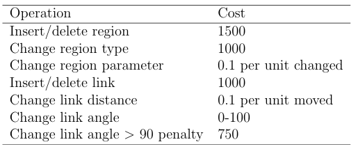  Table 2.1: This table presents the graph edit costs used for graph edit distance calculations in this manuscript.